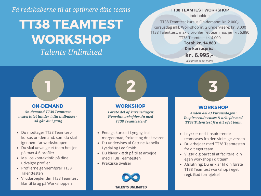 TT38 Teamtest workshop